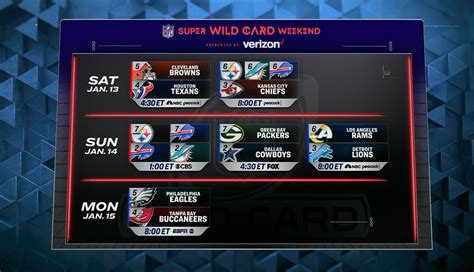 afc wild card schedule|nfl wild card weekend schedule.